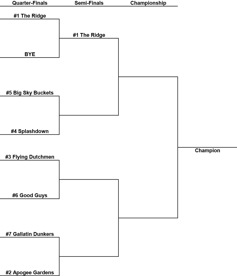 2026 Playoff Bracket A