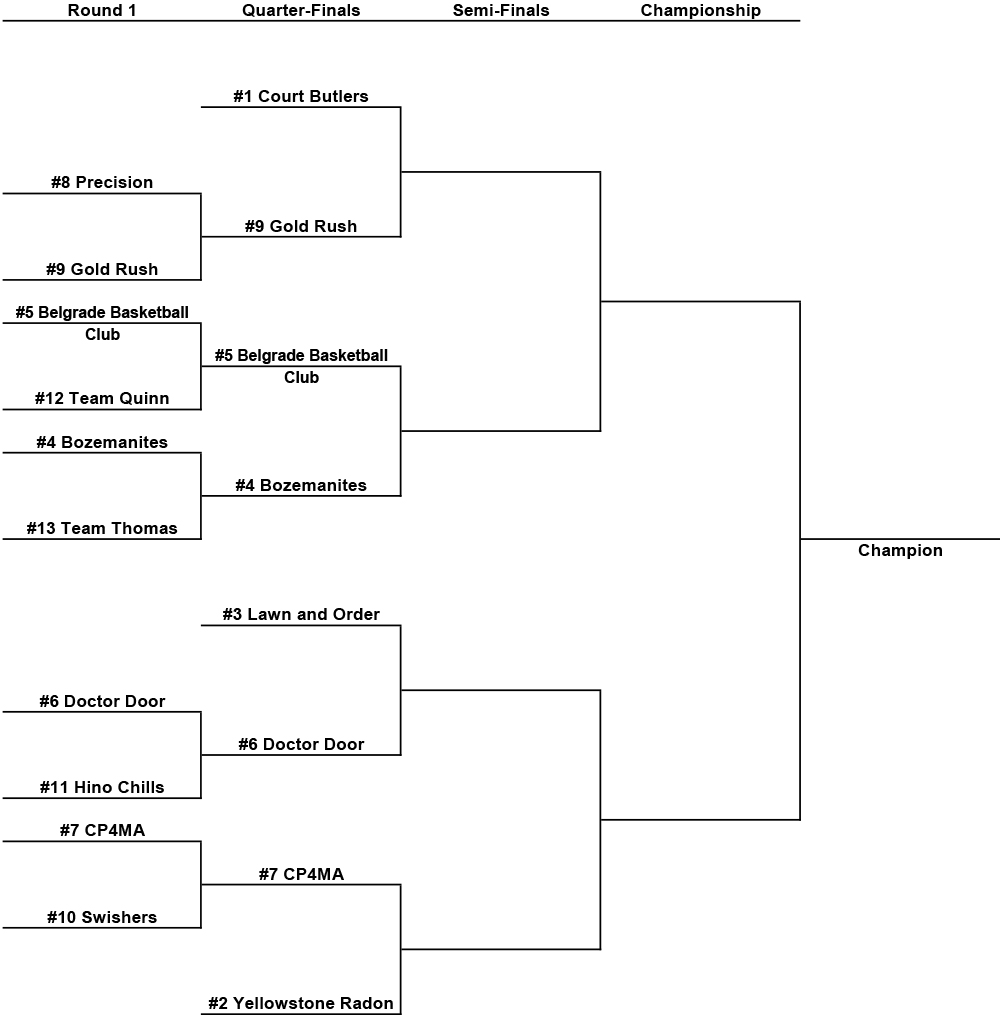 2026 Playoff Bracket B V2