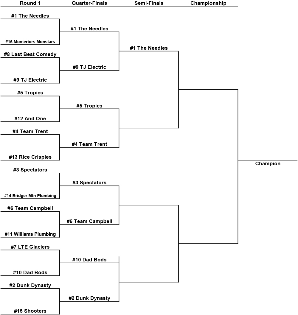 2026 Playoff Bracket C V2