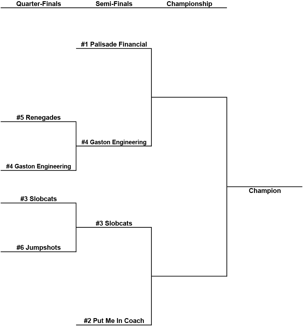 2026 Playoff Bracket M V2