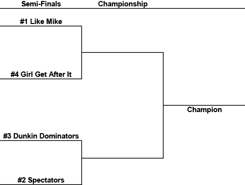2026 Playoff Bracket X