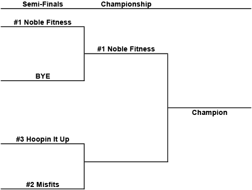 2026 Playoff Bracket Z