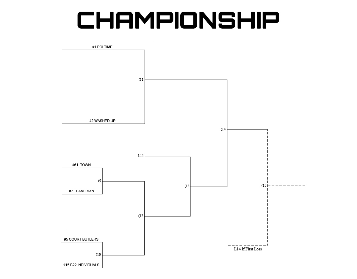 2026 Ab Tournament Seeding 2